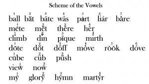 Alexander Vowel Scheme