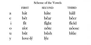 Sheridan Vowel Scheme Entry