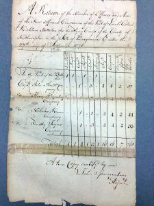 Manuscript return, copied on 28 September 1776 on request from the Council of Safety, for means of paying the bounty money promised to the Flying Camp. The manuscript, made by the adjutant of Northampton County at the time. Current location: Easton Public Library