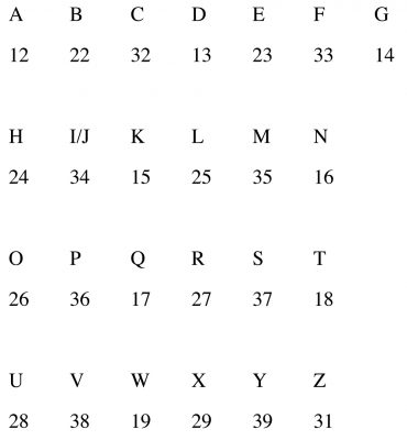 Decoding British ciphers used in the South, 1780-81 - Journal of the ...