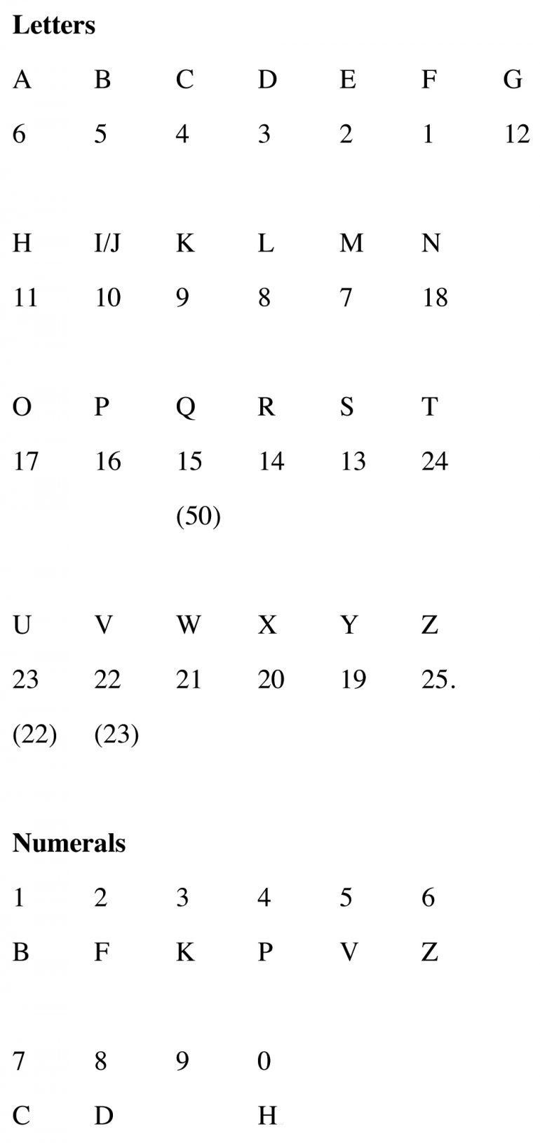 Decoding British ciphers used in the South, 1780-81 - Journal of the ...