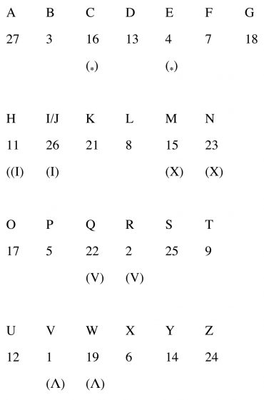 Decoding British ciphers used in the South, 1780-81 - Journal of the ...